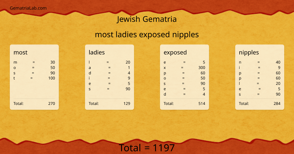 most ladies exposed nipples in jewish Gematria